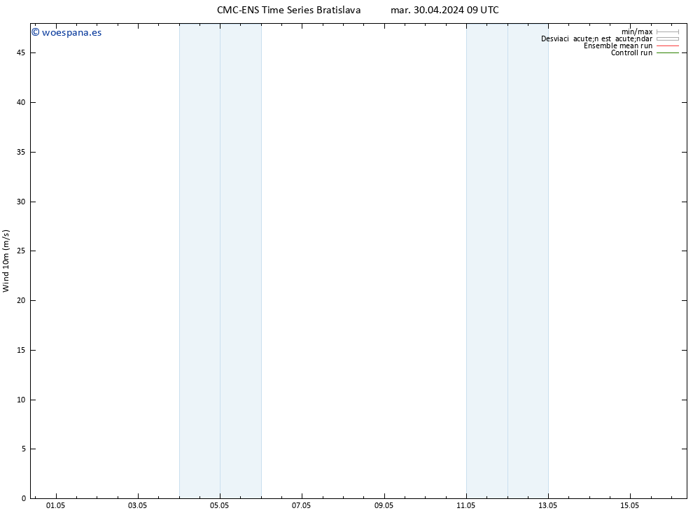 Viento 10 m CMC TS mié 01.05.2024 15 UTC