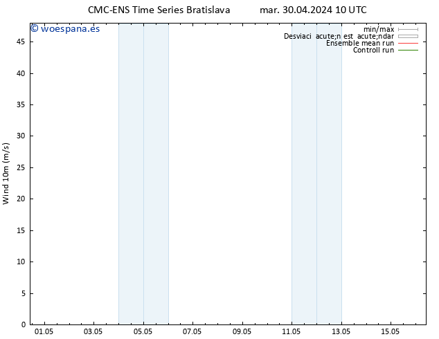Viento 10 m CMC TS mié 01.05.2024 16 UTC