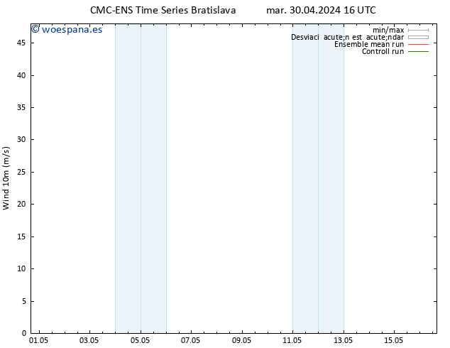 Viento 10 m CMC TS mié 01.05.2024 22 UTC