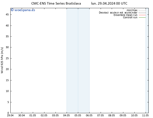 Viento 925 hPa CMC TS lun 29.04.2024 06 UTC
