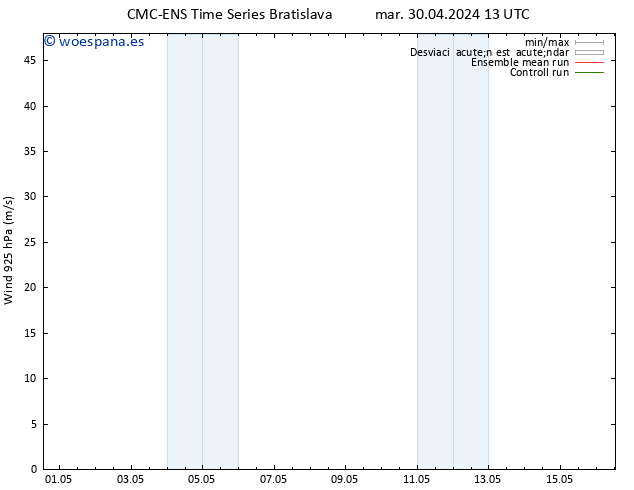 Viento 925 hPa CMC TS mié 01.05.2024 19 UTC