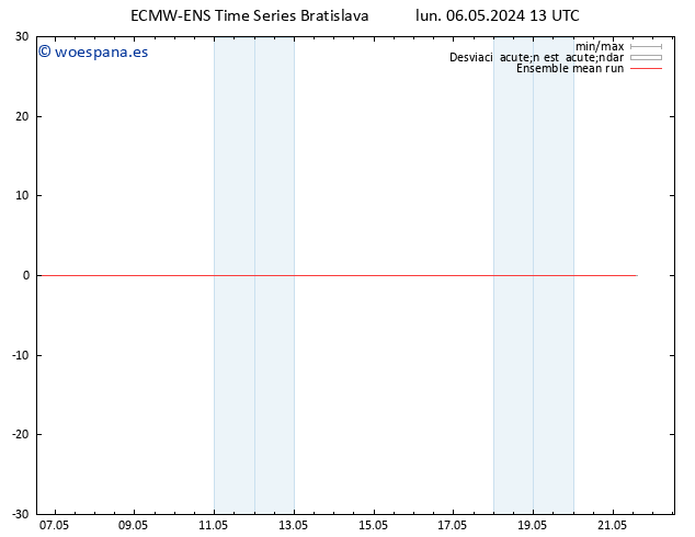 Temp. 850 hPa ECMWFTS mar 07.05.2024 13 UTC