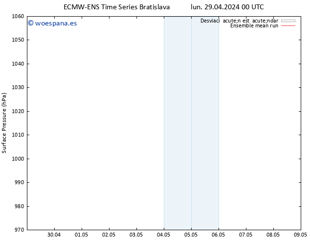 Presión superficial ECMWFTS mar 30.04.2024 00 UTC