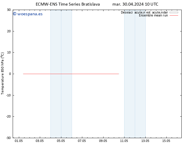 Temp. 850 hPa ECMWFTS jue 02.05.2024 10 UTC