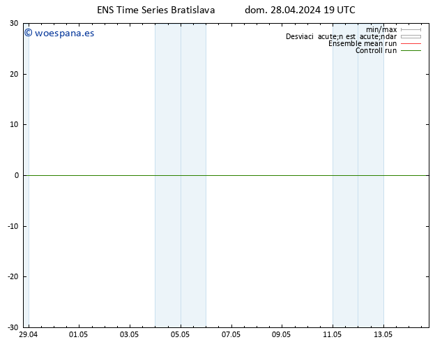 Geop. 500 hPa GEFS TS lun 29.04.2024 19 UTC