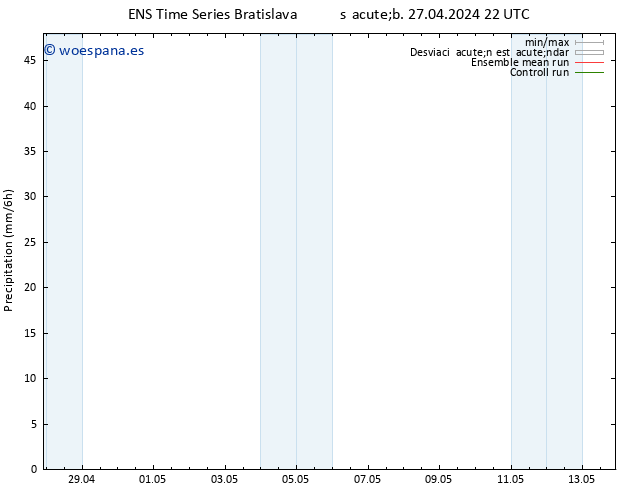 Precipitación GEFS TS dom 28.04.2024 10 UTC