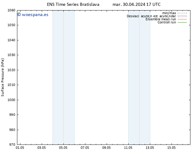 Presión superficial GEFS TS mar 30.04.2024 23 UTC