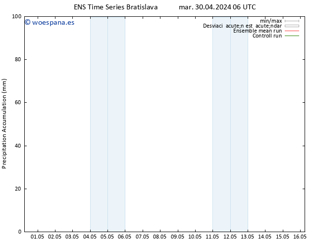 Precipitación acum. GEFS TS mar 30.04.2024 12 UTC