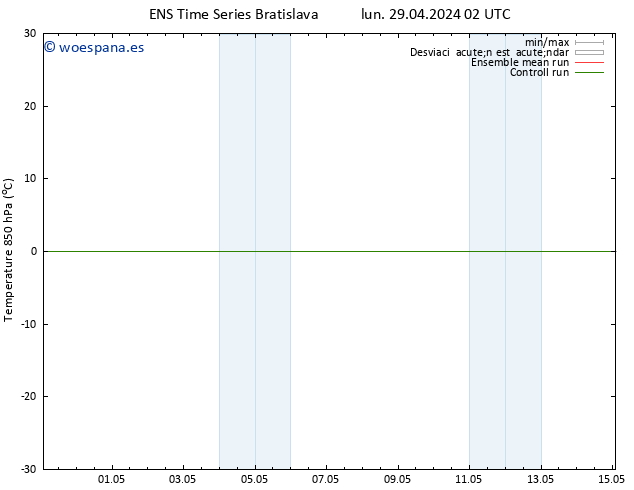 Temp. 850 hPa GEFS TS mar 30.04.2024 02 UTC