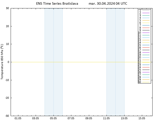 Temp. 850 hPa GEFS TS mar 30.04.2024 04 UTC