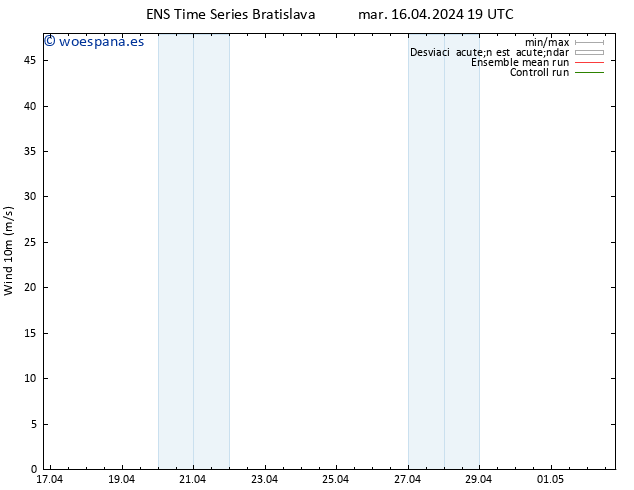 Viento 10 m GEFS TS jue 18.04.2024 01 UTC