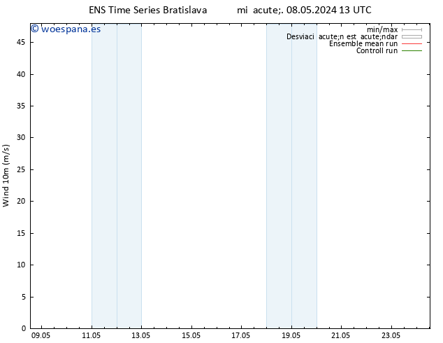 Viento 10 m GEFS TS jue 09.05.2024 01 UTC