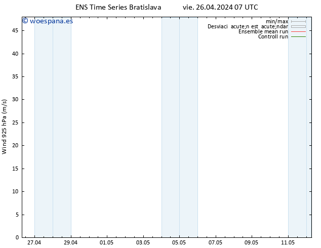 Viento 925 hPa GEFS TS vie 26.04.2024 13 UTC