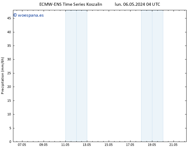 Precipitación ALL TS lun 06.05.2024 16 UTC