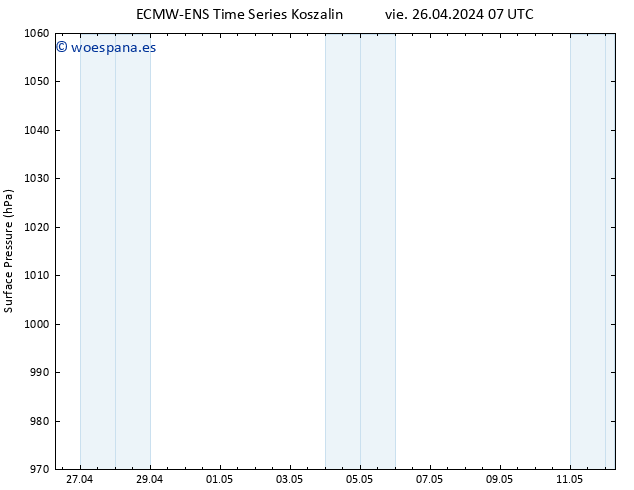 Presión superficial ALL TS vie 26.04.2024 13 UTC