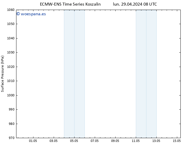 Presión superficial ALL TS vie 03.05.2024 08 UTC