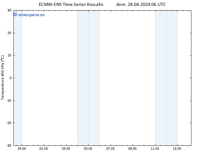 Temp. 850 hPa ALL TS dom 28.04.2024 12 UTC