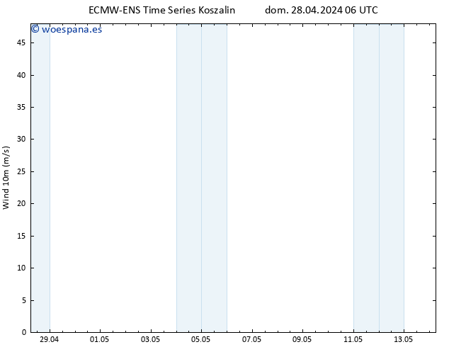 Viento 10 m ALL TS dom 28.04.2024 12 UTC