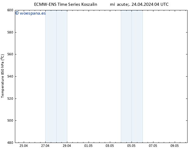 Geop. 500 hPa ALL TS mié 24.04.2024 10 UTC