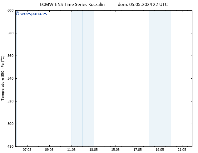 Geop. 500 hPa ALL TS lun 06.05.2024 04 UTC