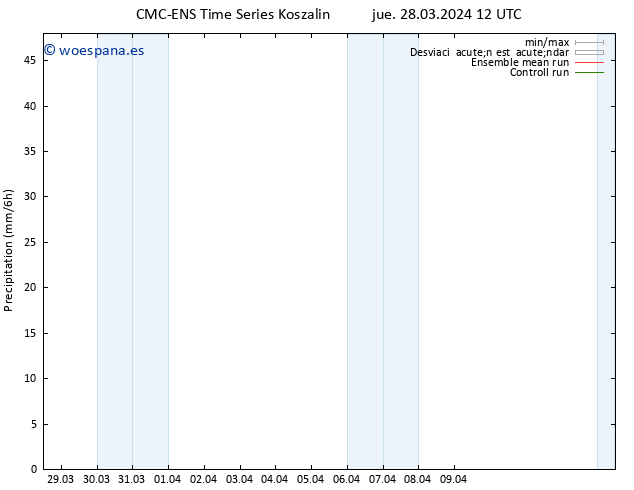 Precipitación CMC TS jue 28.03.2024 18 UTC