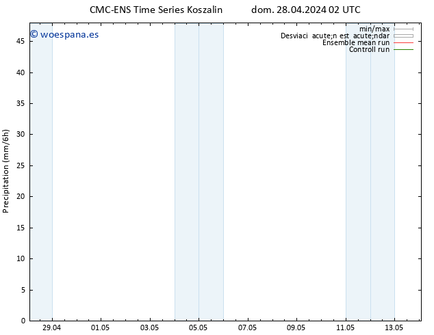 Precipitación CMC TS dom 28.04.2024 08 UTC