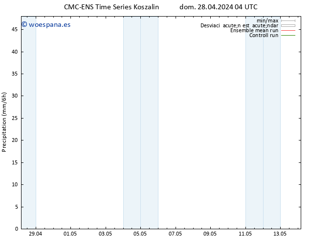 Precipitación CMC TS dom 28.04.2024 10 UTC