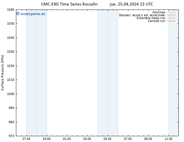 Presión superficial CMC TS vie 26.04.2024 05 UTC