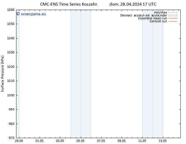 Presión superficial CMC TS mar 30.04.2024 11 UTC