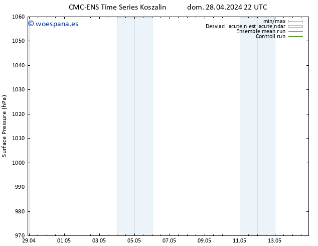 Presión superficial CMC TS dom 28.04.2024 22 UTC