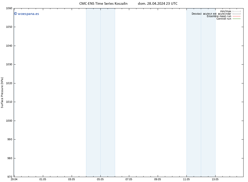 Presión superficial CMC TS dom 28.04.2024 23 UTC