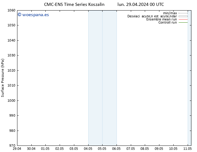 Presión superficial CMC TS lun 29.04.2024 00 UTC