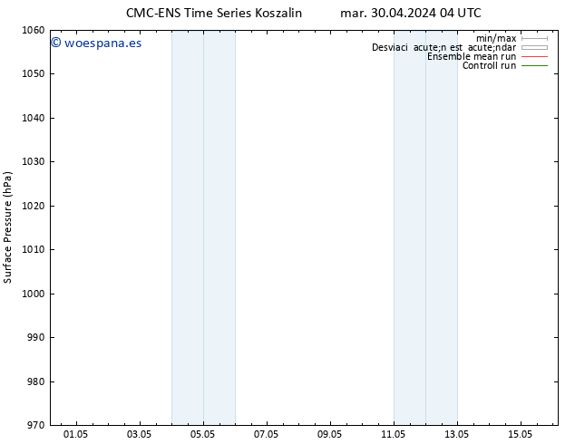 Presión superficial CMC TS mié 01.05.2024 10 UTC