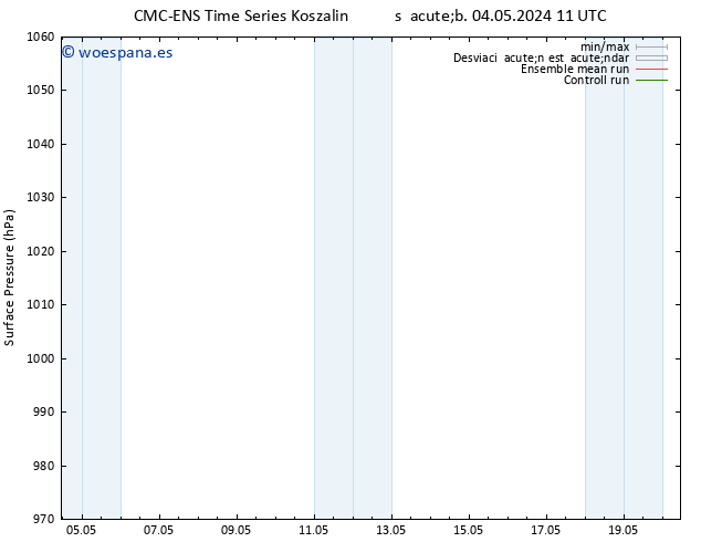 Presión superficial CMC TS dom 12.05.2024 11 UTC