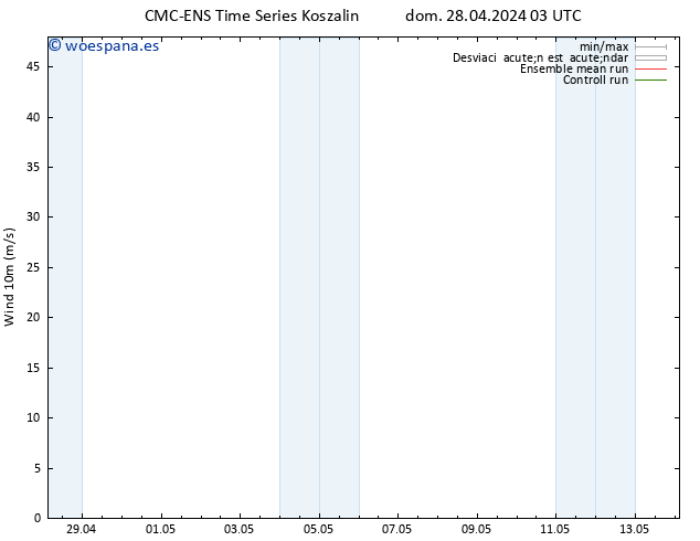 Viento 10 m CMC TS mié 08.05.2024 03 UTC