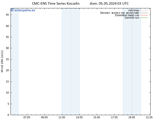 Viento 10 m CMC TS dom 05.05.2024 03 UTC