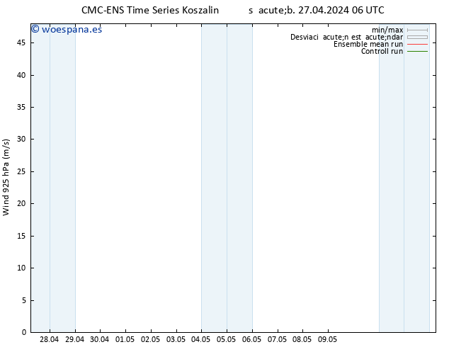 Viento 925 hPa CMC TS lun 29.04.2024 18 UTC