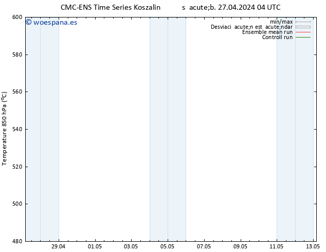 Geop. 500 hPa CMC TS sáb 27.04.2024 04 UTC