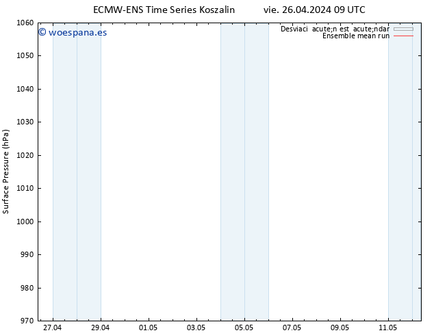 Presión superficial ECMWFTS lun 06.05.2024 09 UTC