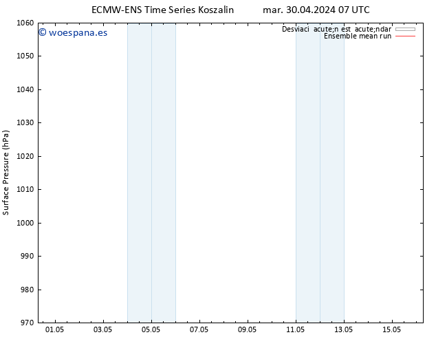 Presión superficial ECMWFTS mié 01.05.2024 07 UTC