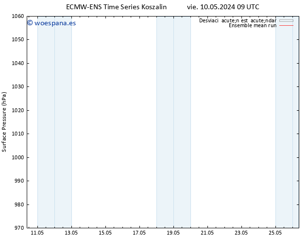 Presión superficial ECMWFTS sáb 11.05.2024 09 UTC