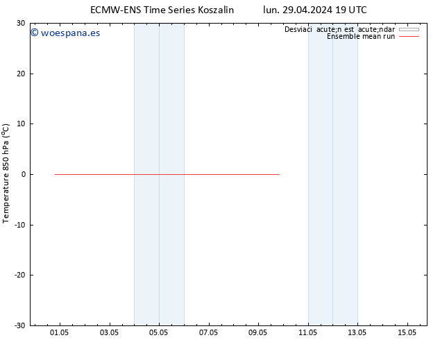 Temp. 850 hPa ECMWFTS dom 05.05.2024 19 UTC