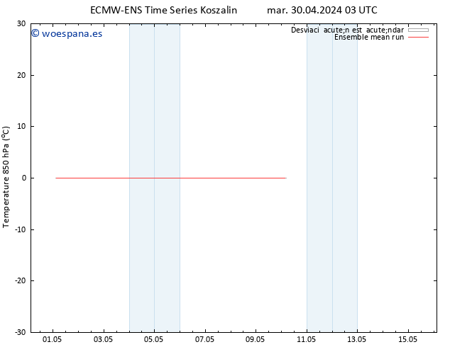Temp. 850 hPa ECMWFTS mié 01.05.2024 03 UTC