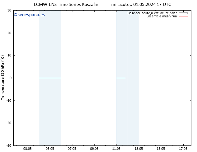 Temp. 850 hPa ECMWFTS jue 02.05.2024 17 UTC