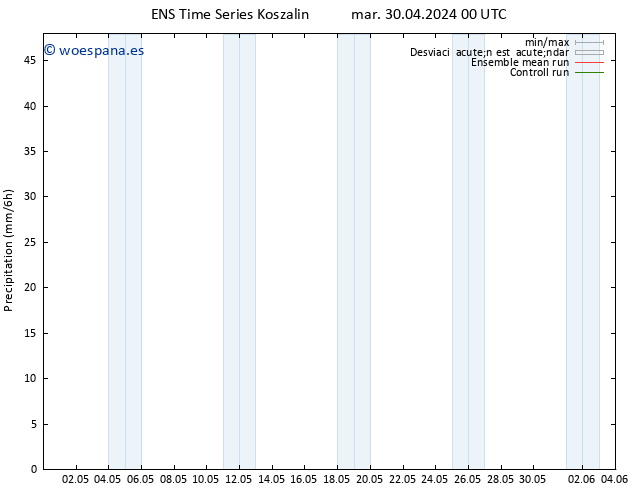 Precipitación GEFS TS mar 30.04.2024 06 UTC