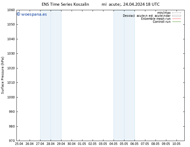 Presión superficial GEFS TS jue 25.04.2024 18 UTC