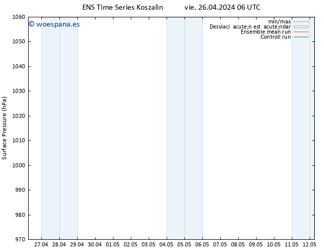 Presión superficial GEFS TS vie 26.04.2024 12 UTC