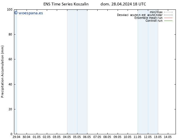 Precipitación acum. GEFS TS lun 29.04.2024 00 UTC