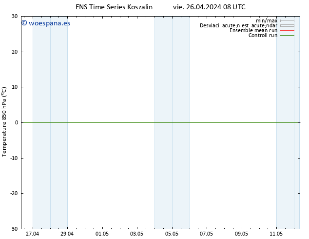 Temp. 850 hPa GEFS TS vie 26.04.2024 08 UTC