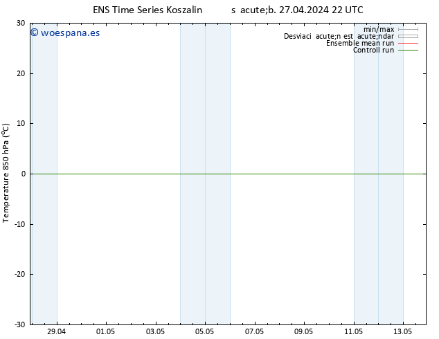 Temp. 850 hPa GEFS TS dom 28.04.2024 04 UTC